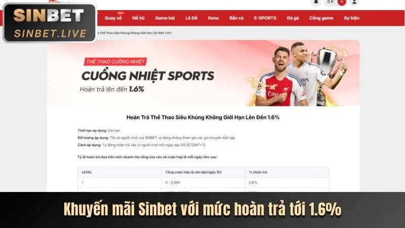 Khuyến mãi nạp tiền 84win